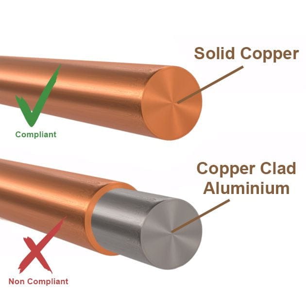 CCA Wire VS OFC Wire